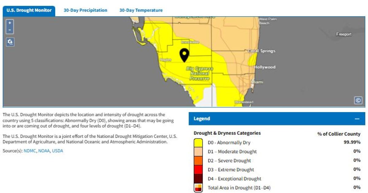 Near-drought conditions push Collier County to issue burn ban